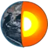 Survival Games Core