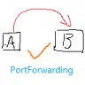 PortForwarding - Use SSH tunnel forward your local port to remote server